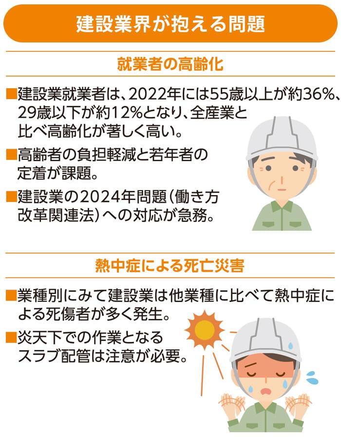 Amazon.co.jp: CD管 配筋内誘導ツール らくらくスルー: DIY・工具